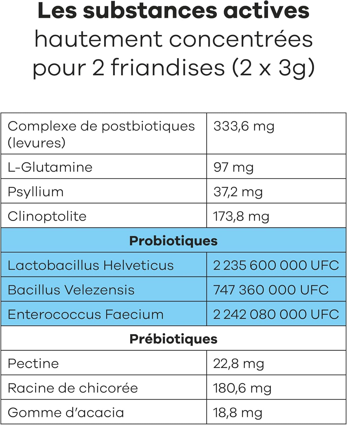 Chicken Probiotic Supplement for Dogs