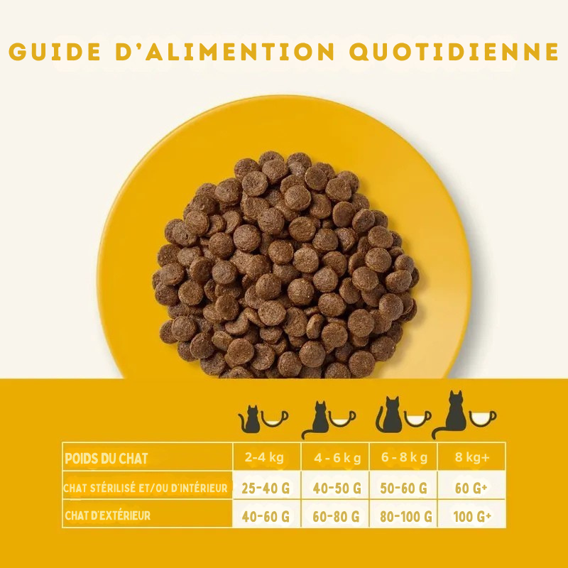 Ração de frango para gatos adultos