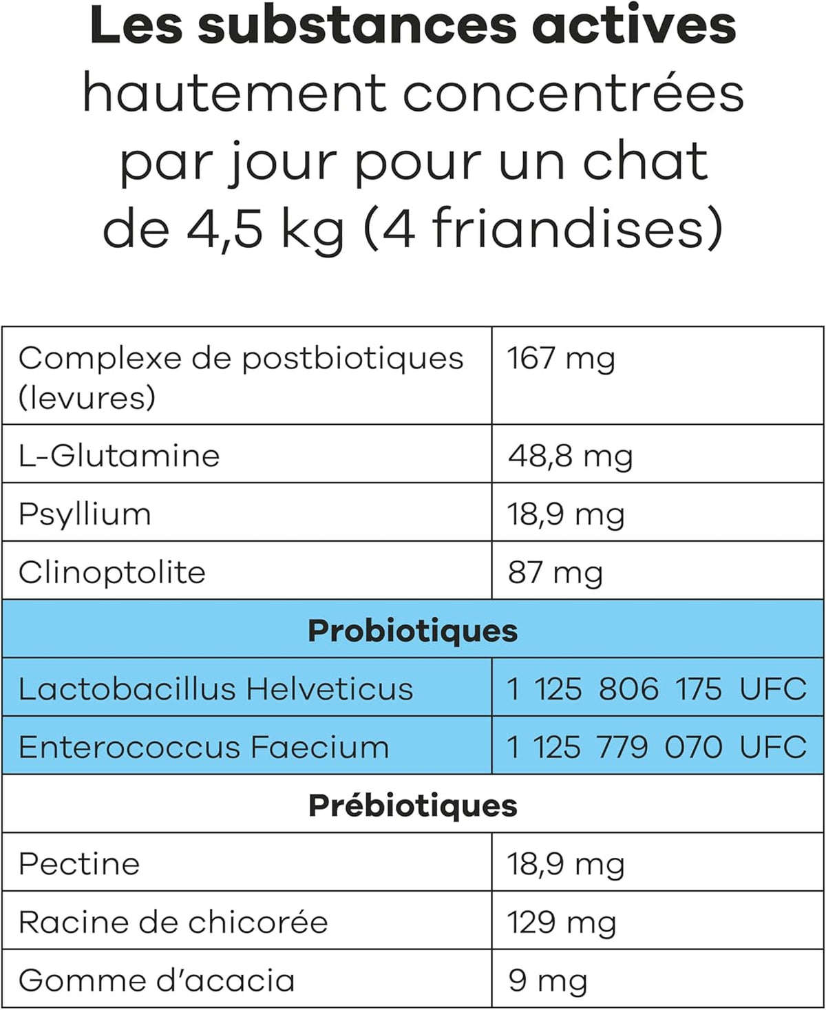 Probiotisches Nahrungsergänzungsmittel mit Fisch und Huhn für Katzen