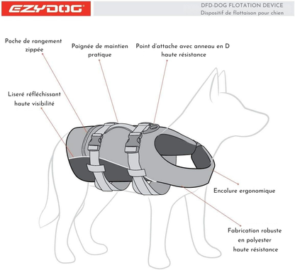 Chaleco salvavidas para perros