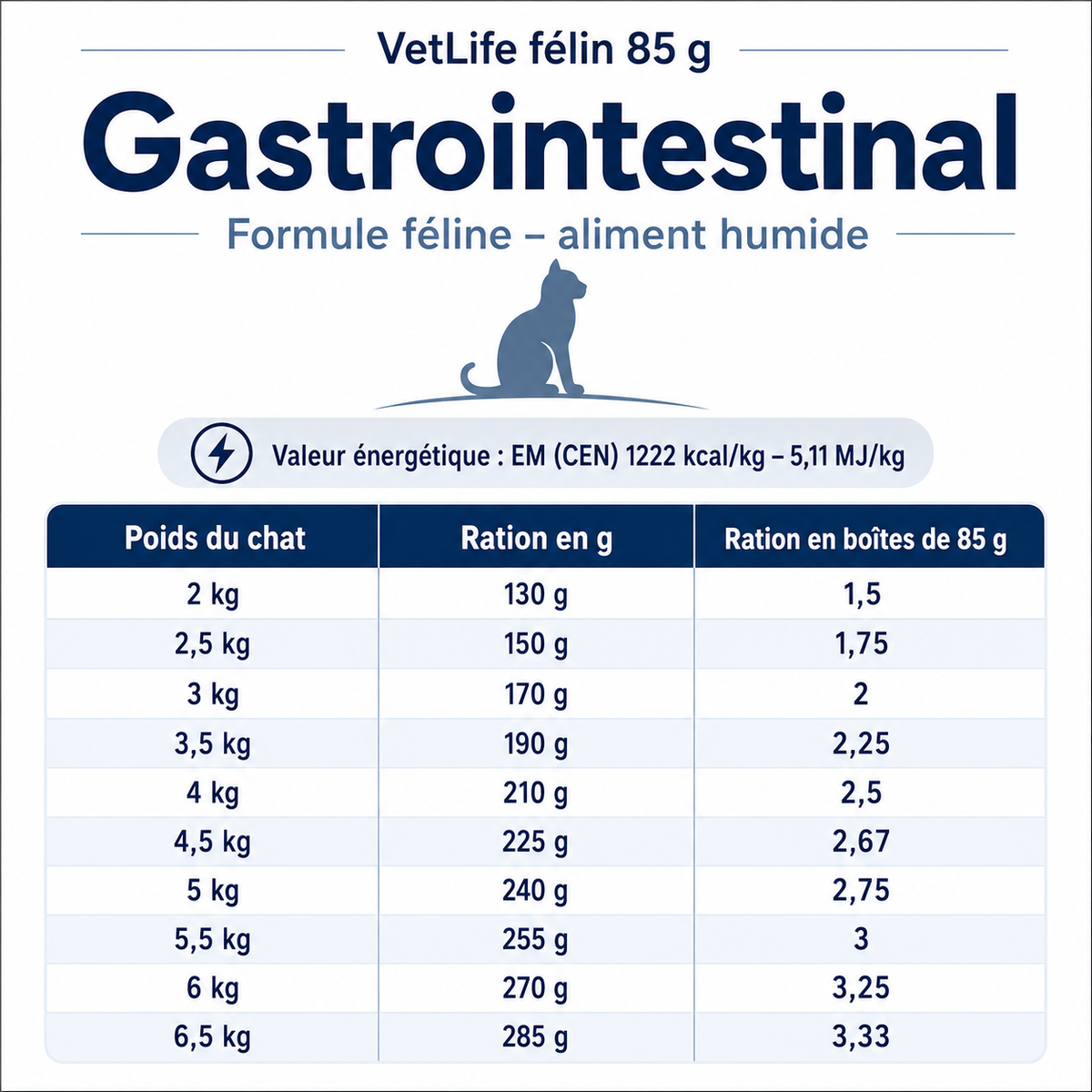Nassfutter Diätetisch Gastrointestinal für Katzen