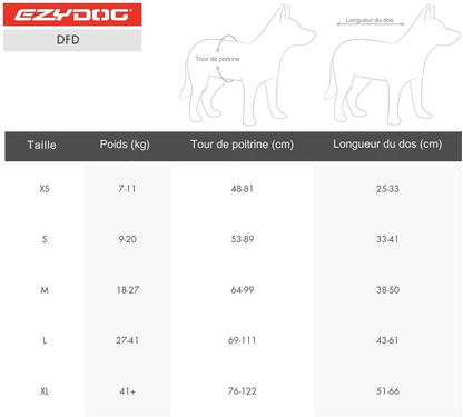 Chaleco salvavidas para perros