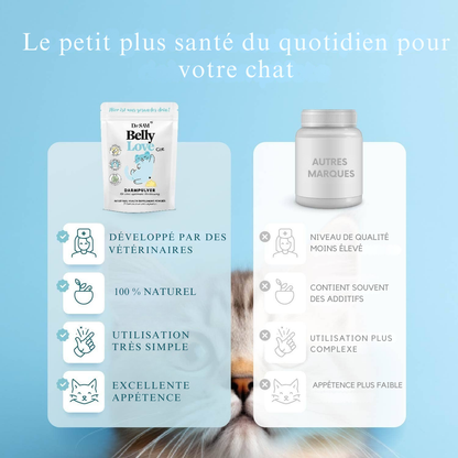 Pflanzliches Darmpulver für Katzen