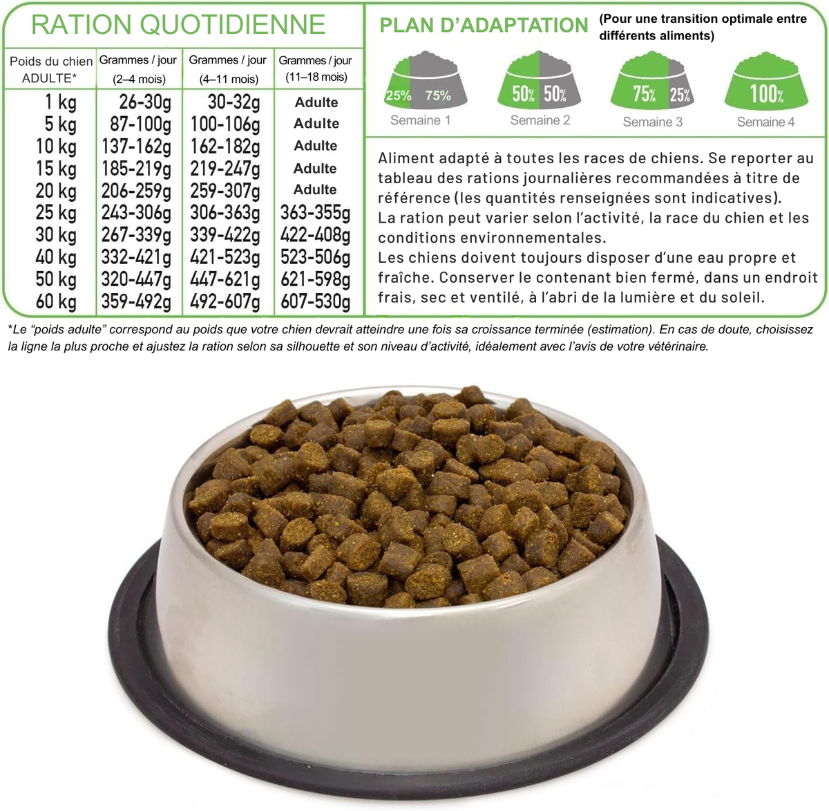 Croquettes semi-humides dinde et saumon frais