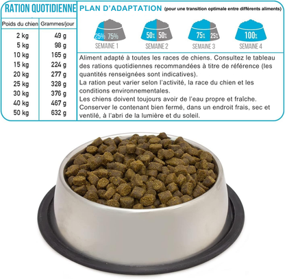 Crocchette semiumide con pesce fresco di mare per cani